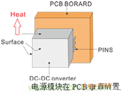 如何提升基于DC_DC模塊的電源系統的可靠性？