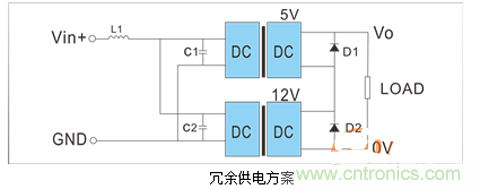 如何提升基于DC_DC模塊的電源系統的可靠性？