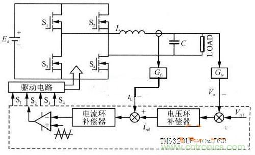 什么是微處理器重復控制？對逆變器有什么作用？