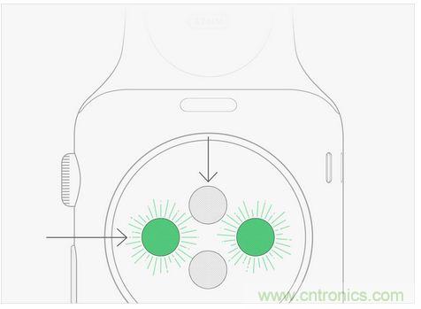 Apple Wacth遭吐槽！這真的是你要的款？