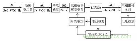 詳述變頻電源的整流、驅動、逆變、濾波模塊