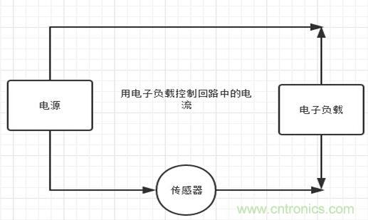 校準電流傳感器，要考慮的東西不是一般的多！