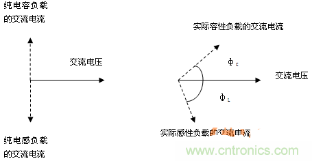 功率因數還分正負，沒聽說過？