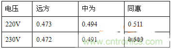 功率因數還分正負，沒聽說過？