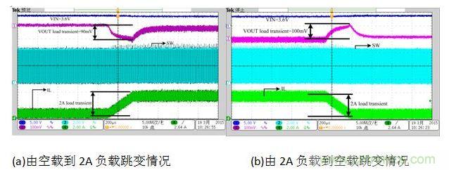 放電狀態負載跳變時對輸出電壓的影響。