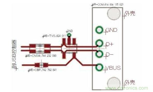 USB端口保護。