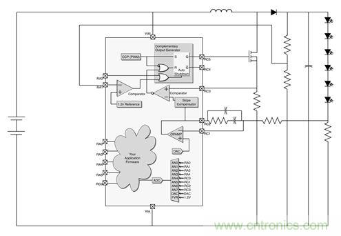 專家解讀：如何實現電源智能化？