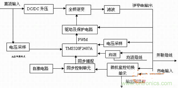如何從硬件入手提升逆變電源的可靠性和效率？