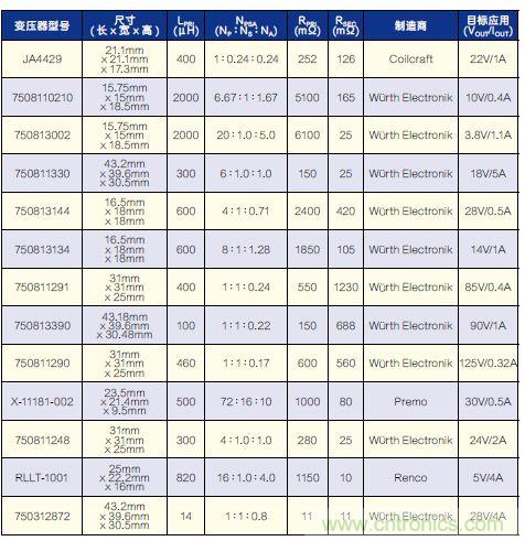 有了高壓反激式控制器，視頻安防系統“有如神助”！