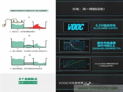 盤點7大快速充電技術，哪個能10分鐘充滿50%?