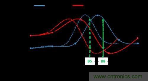 阻抗匹配根本無法與孔徑調諧匹敵，原因何在？