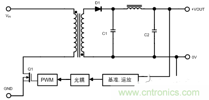 開關電源的噪聲怎么產生的？如何抑制？