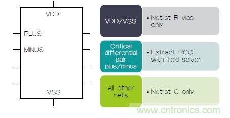 新的寄生電路提取挑戰，看先進納米IC如何滿足新要求？
