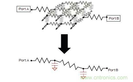 新的寄生電路提取挑戰，看先進納米IC如何滿足新要求？