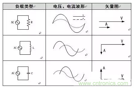 有功功率和無功功率是真實存在的嗎？