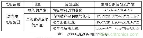 聚合物電池爆炸需要什么條件？怎么保護電芯？