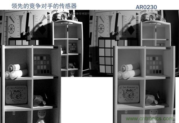安森美圖像傳感器，安防攝影機的終結者