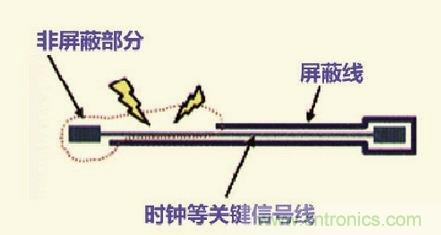 高速信號走線規則九大件！輕松搞定PCB設計的EMI