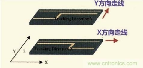 高速信號走線規則九大件！輕松搞定PCB設計的EMI