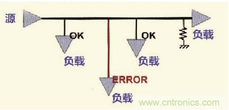 高速信號走線規則九大件！輕松搞定PCB設計的EMI