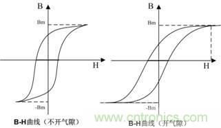 開關電源的電感該如何選擇？