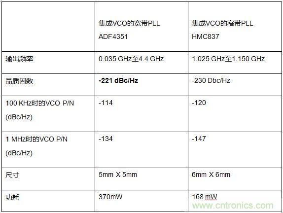 如何應對航空航天多功能集成的設計挑戰？