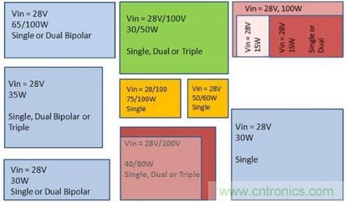 技術領域驚現可重復使用、成本低廉的配電架構！