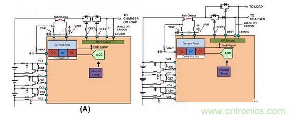SEQ Figure * ARABIC 2：不同連接的截止FET原理圖：（a）負載與充電器之間的單一連接，（b）允許同時充電和放電的二端子連接。