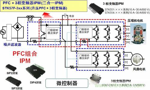 想要更節能的白家電？安森美設計來助你