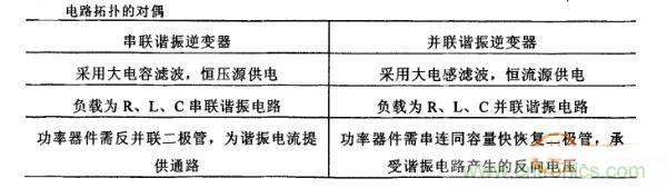 看過來！對比分析串、并聯諧振電路的特性