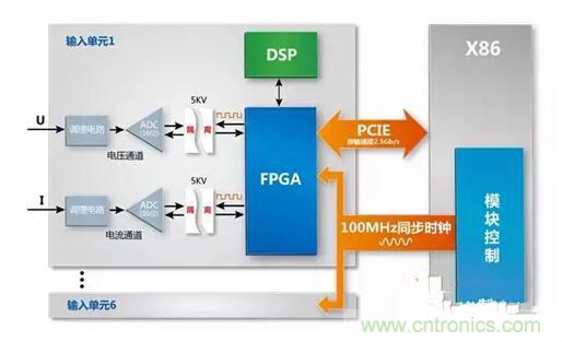 一晚上只耗一度電的說法是真是假？