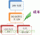 安森美自動控制的汽車空調，讓你清涼一夏！