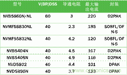 安森美自動控制的汽車空調，讓你清涼一夏！