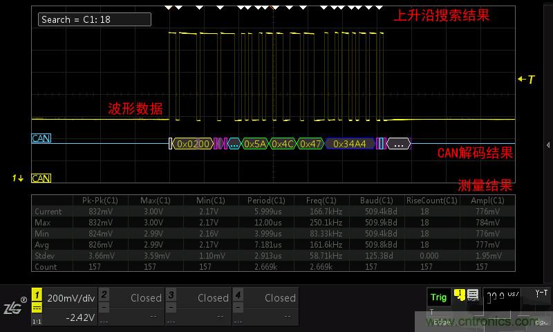 示波器的各種不同的視圖模式到底代表啥意思？