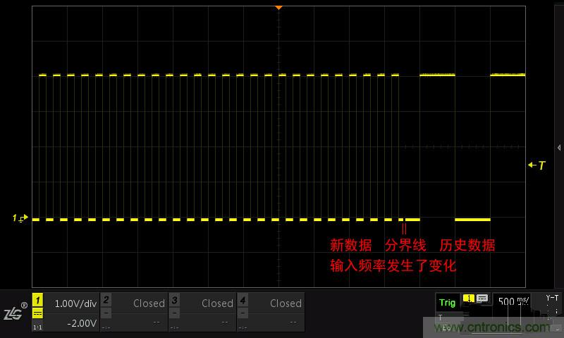 示波器的各種不同的視圖模式到底代表啥意思？