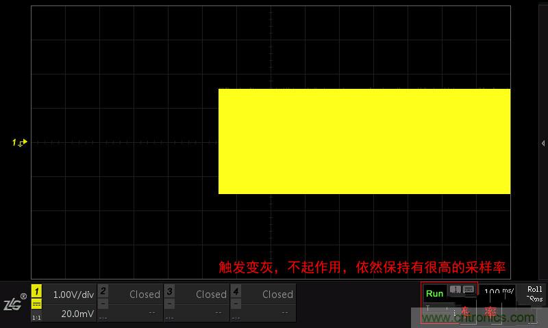 示波器的各種不同的視圖模式到底代表啥意思？