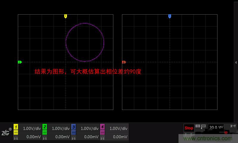 示波器的各種不同的視圖模式到底代表啥意思？