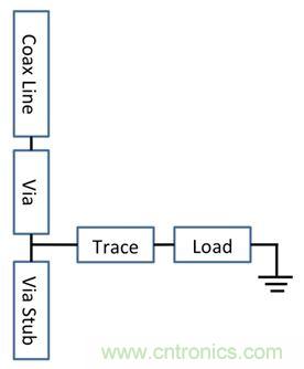 PCB設計：使用同軸連接器怎么發射PCB信號？