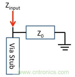 PCB設計：使用同軸連接器怎么發射PCB信號？