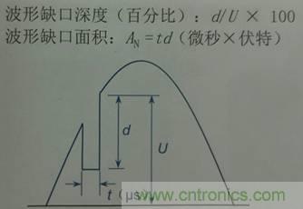 別小看電氣的一瞬間！什么是瞬態？