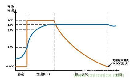 可穿戴有鋰電池助力，效率翻倍！