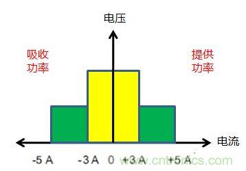 可穿戴有鋰電池助力，效率翻倍！