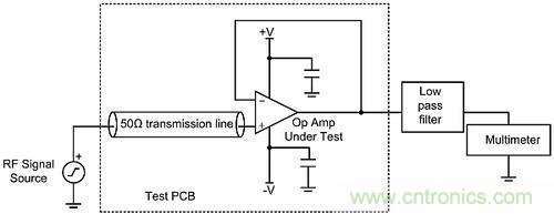 線性電路中，量化射頻干擾如何對其造成影響？