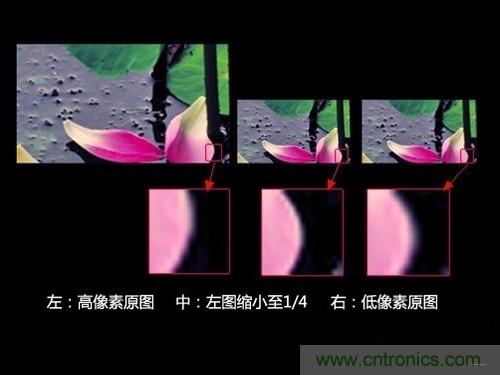 iPhone 6s告別800萬像素，探秘新攝像頭“1.22微米像素”
