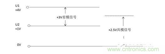二、什么是共模信號與差模信號？