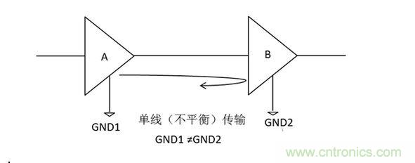 三、為什么要抑制共模信號？