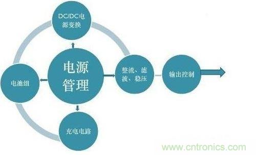 二、提高電能的使用效率