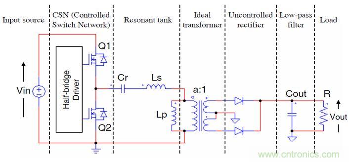 開關電源應用中，新技術是怎么游刃有余的？