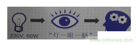 一、 閃變的定義