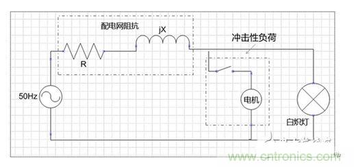 二、閃變的影響